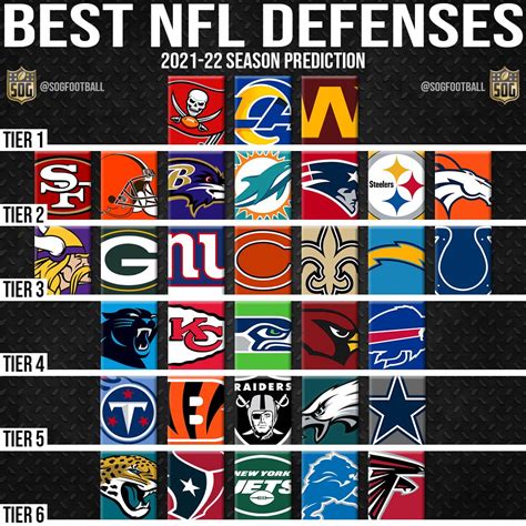 nfl defense stats